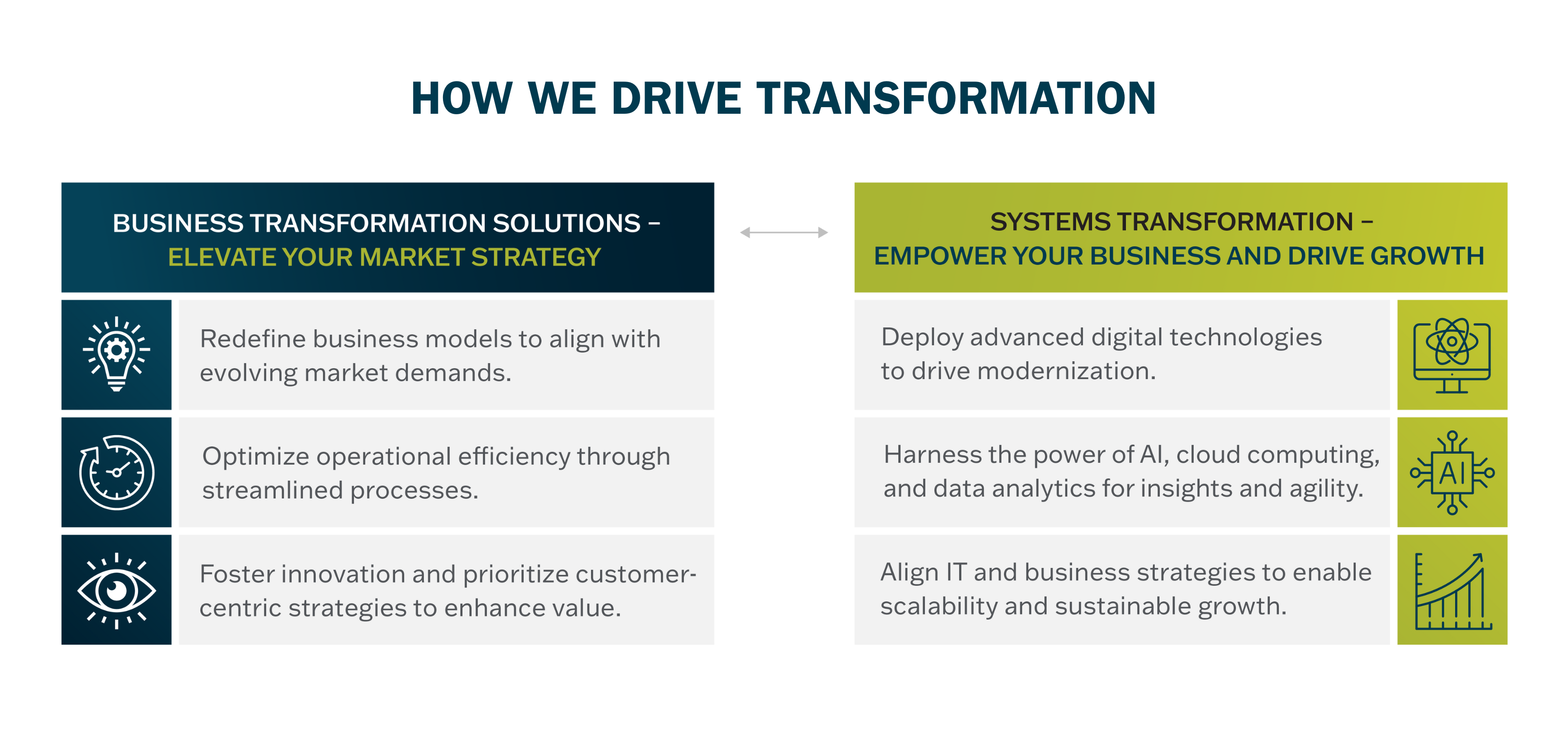 How We Drive Transformation