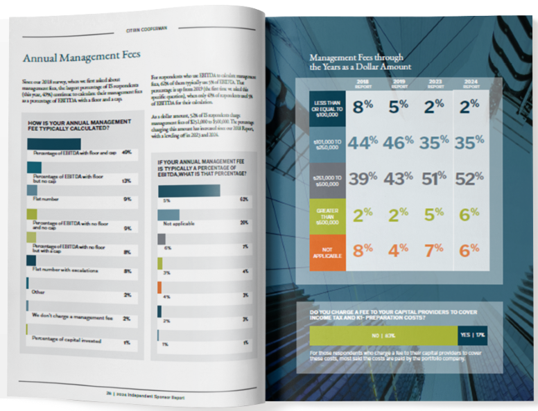 tas independent sponsor report 2024