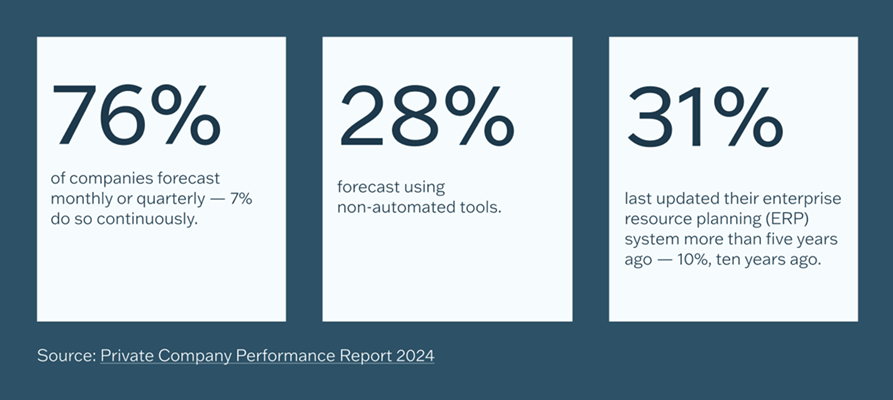 Forecasting statistics