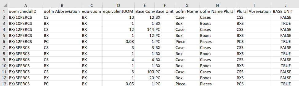NetSuite-Unit-of-Measure-Schedules-2