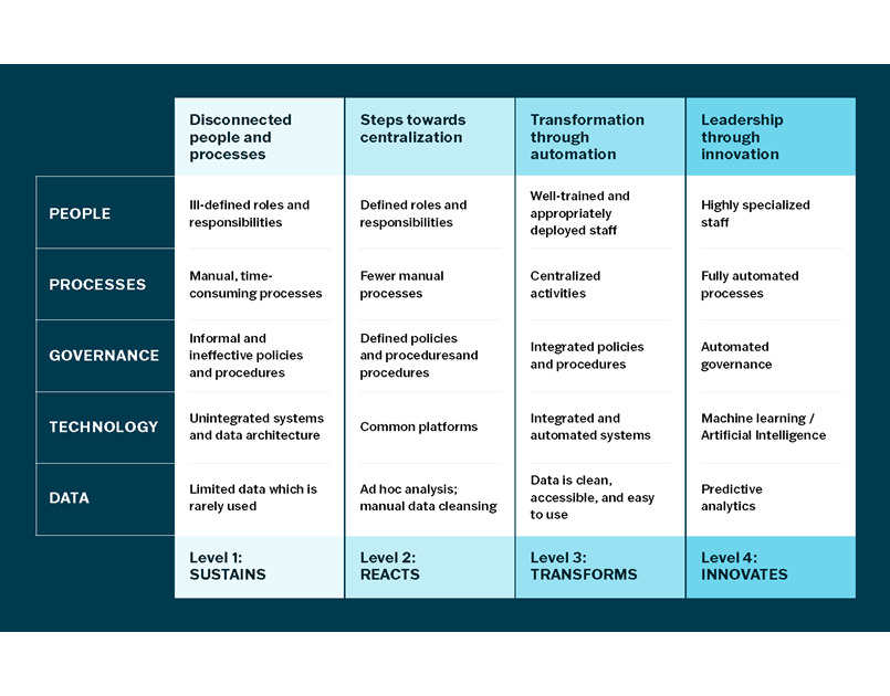 The Guide to Outsourcing Finance 2024 Chart
