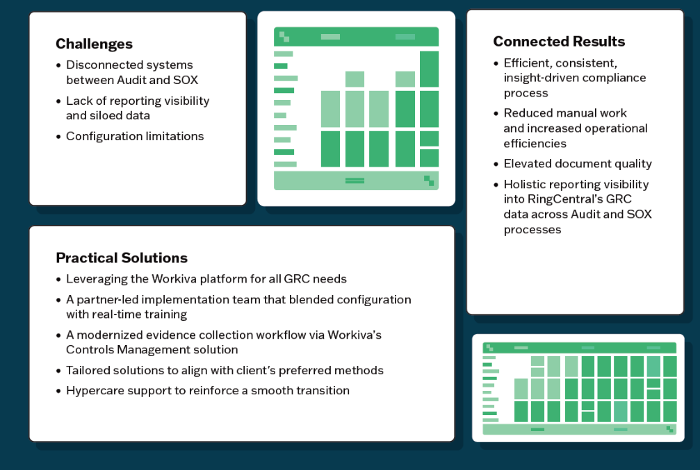RingCentral Case Study Graphic