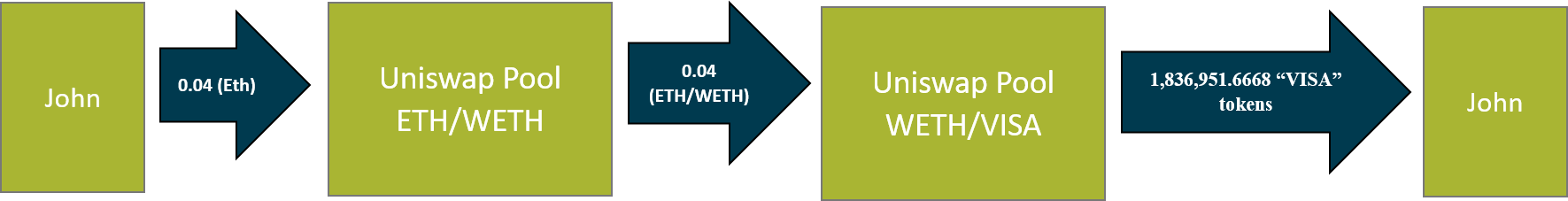 smart contract figure 3