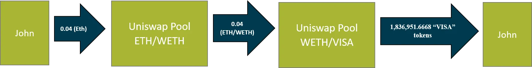 smart contract figure 3