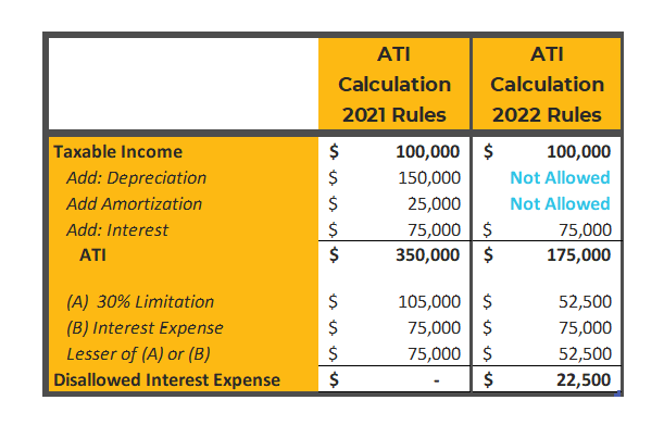 ATI Calculations