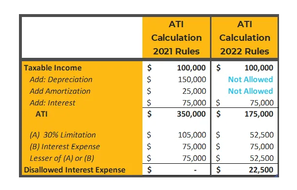 ATI Calculations