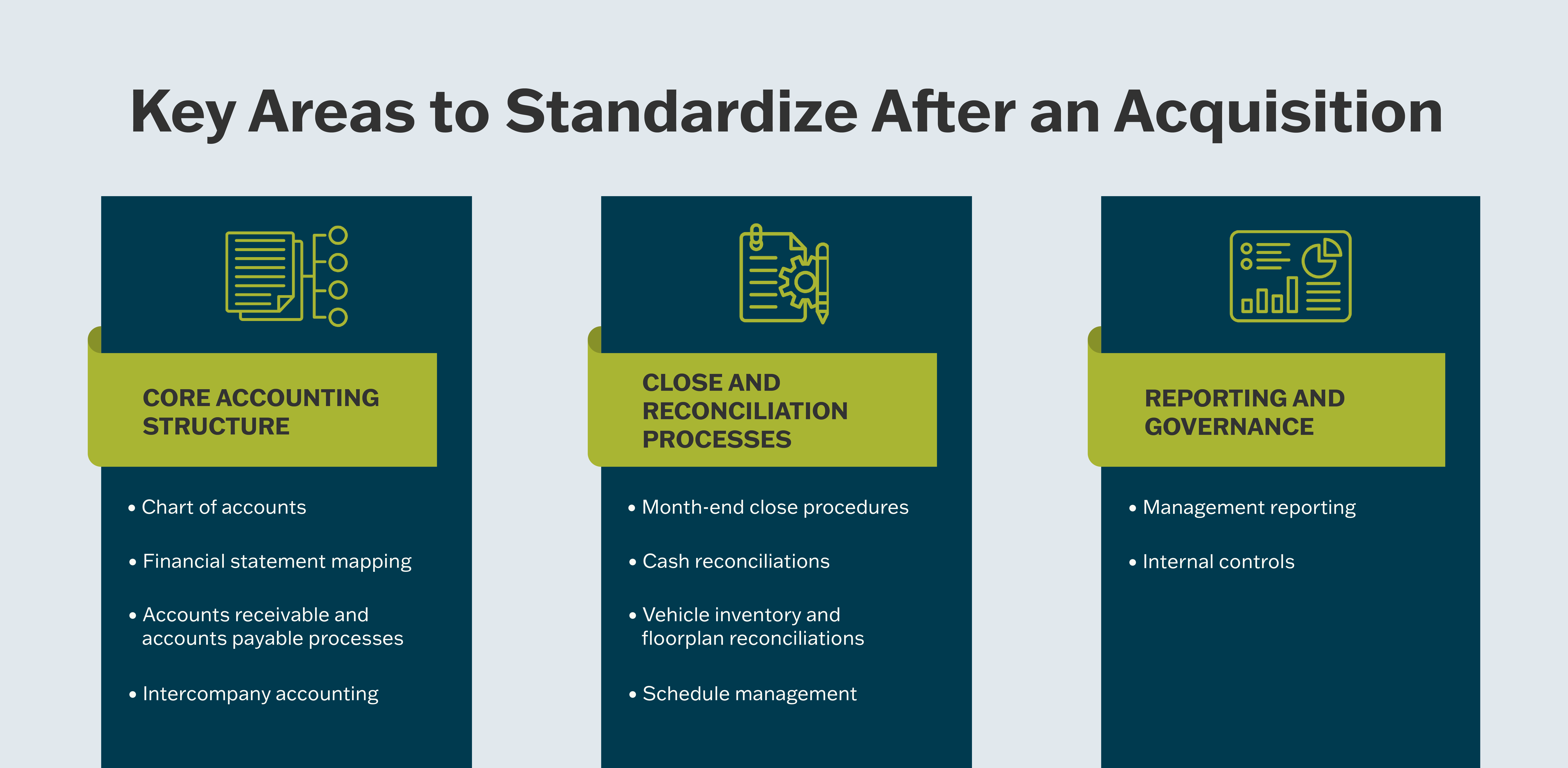 Graphic Dealership BPO Article