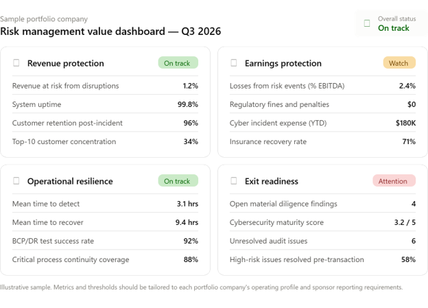 Risk Management Valye Creation Part 2 value dashboard